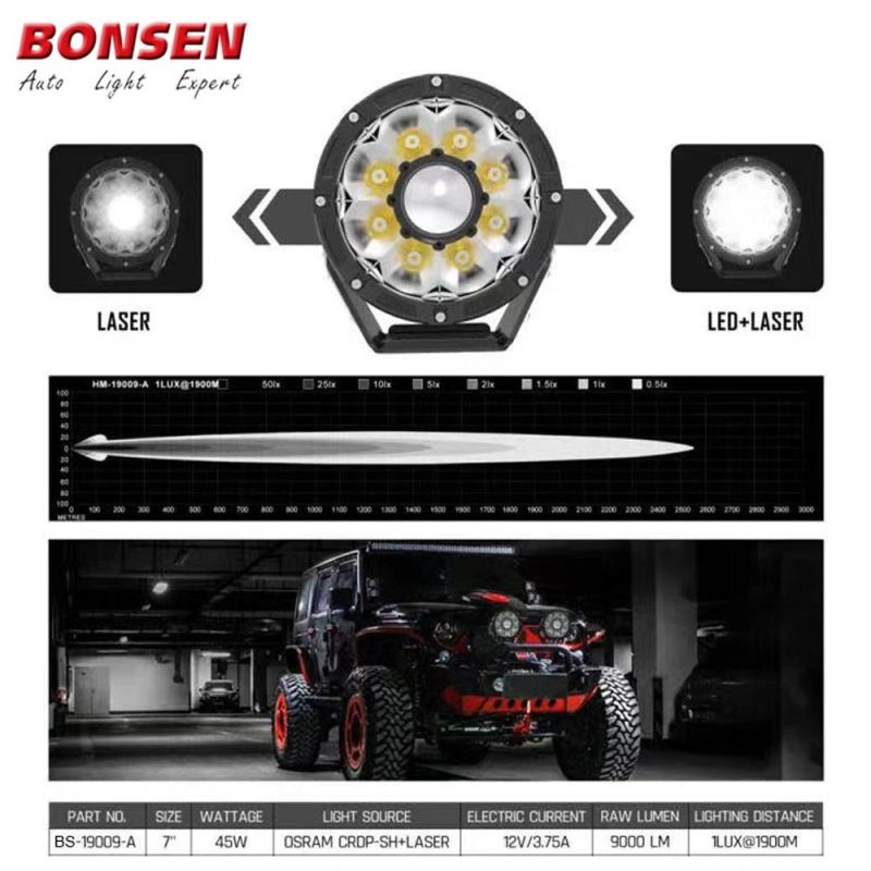 Headlight 2000m Lighting New Laserlight Multifunction LED Laser Work Lights