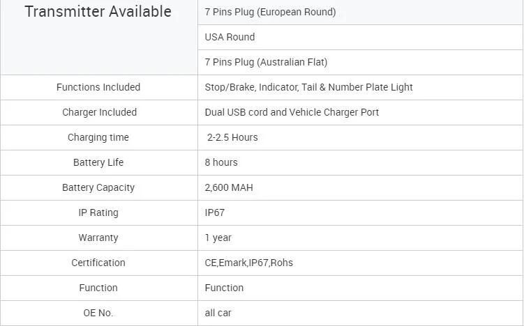 Wireless Multifunctional Rear Lamp