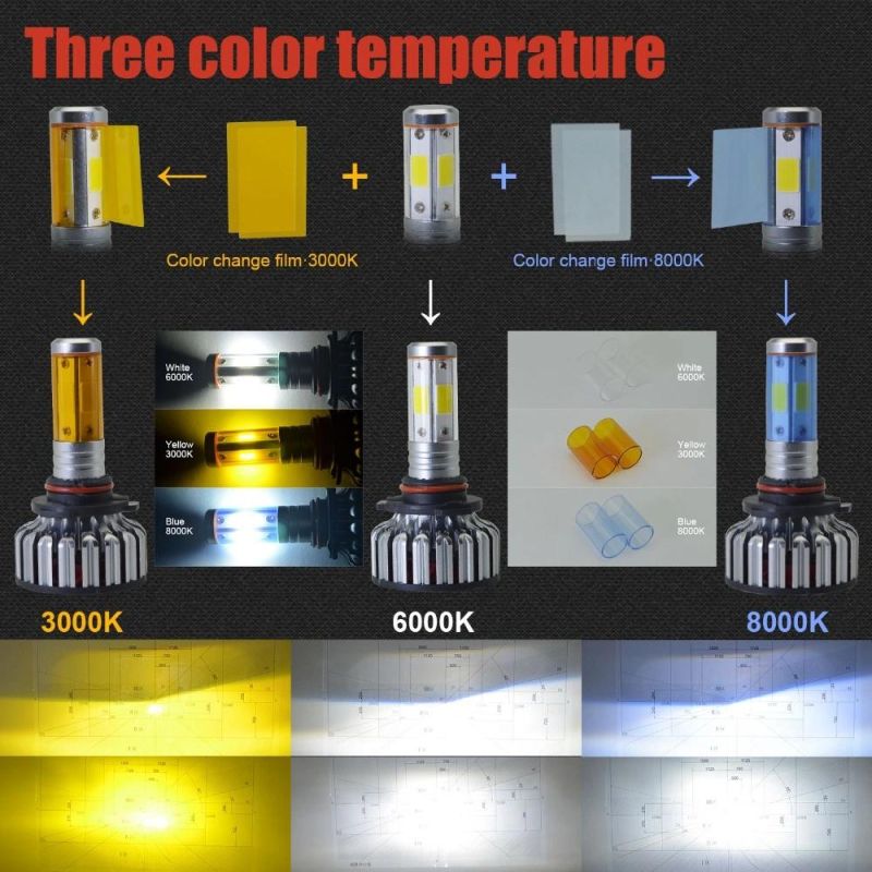 High Quality 4 Sides LED Headlight H7 LED H4 Car Headlight Bulbs 2PCS 6500K 12000lm 360 Degree High Power LED Auto Lamps