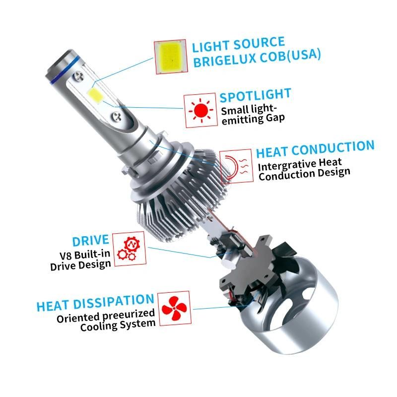 Auto LED Headlight 7600lm led motorcycle headlight With LED Xenon HID Kits and H7 LED Headlight