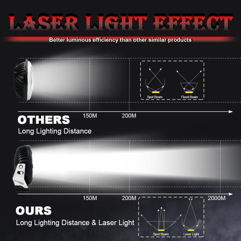 Auto Motorcycle Lighting System LED Work Lamp