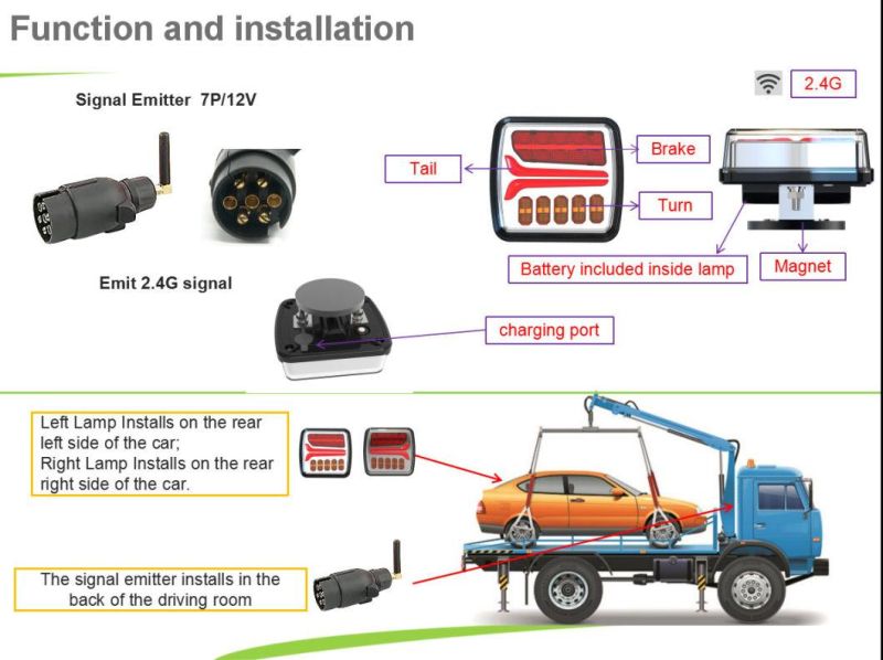 Wireless LED Magnetic Lights Kit for Trailer Tractor Rechargeable Magnetic Tail Lamp Kit with Case