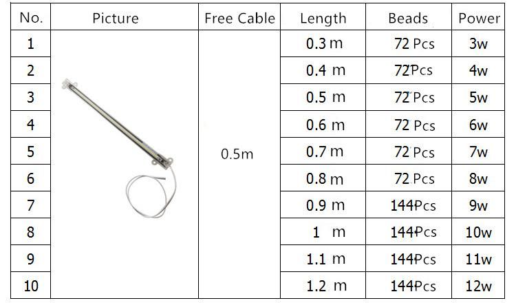 220V LED light bar LED strips ultrathin 2835 chips LED tubes cabinet advertising light box