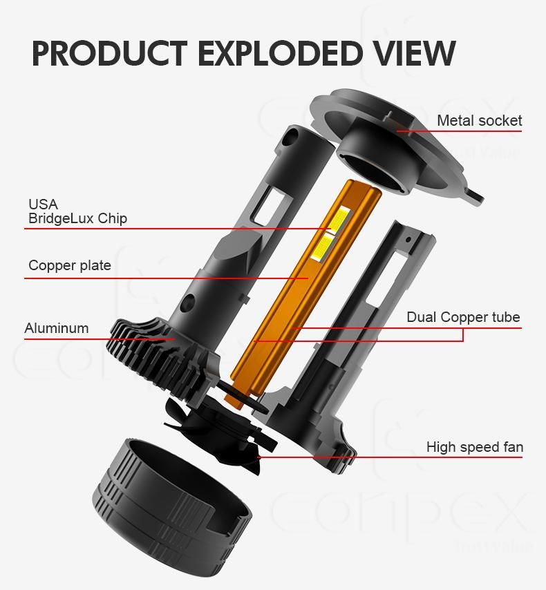 Super Bright 9005 9006 H4 LED Projector Headlight Car Lamp Bulb 10000lm Good Light Pattern HID Lens Headlight for Car