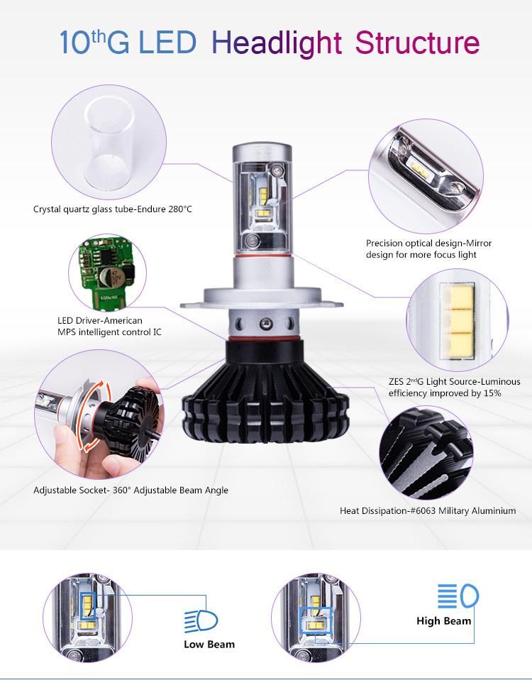 Top Quality 60W 8000lm 10g LED Headlight Car Headlight