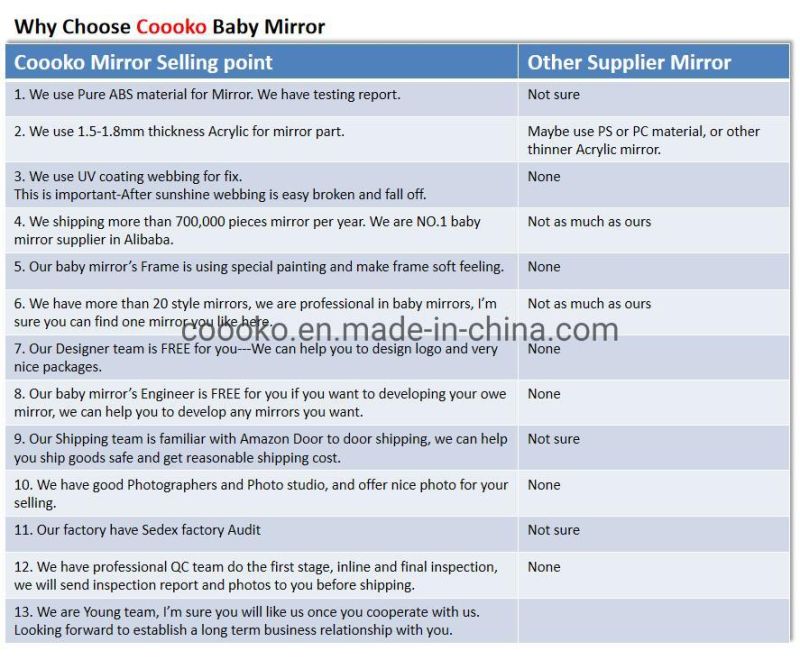 Large Wide Rear Facing Shatterproof Adjustable Infant Kids Round Baby Car Mirror