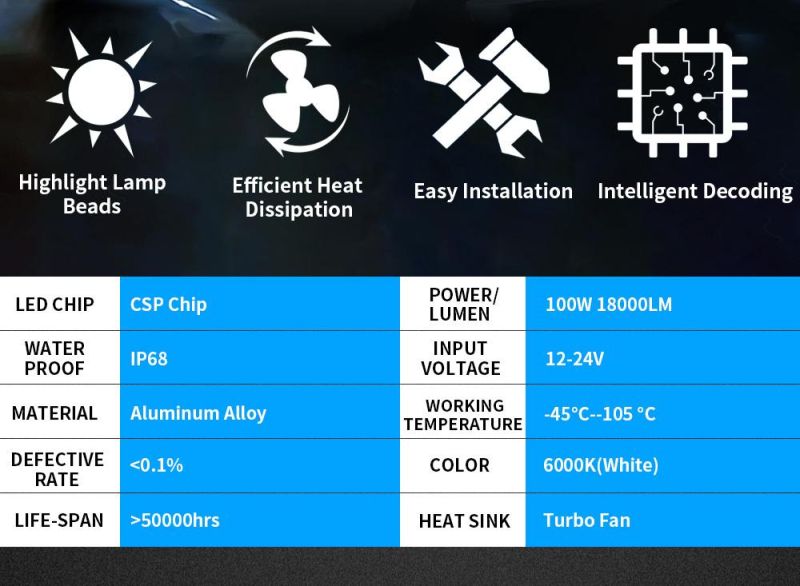 Wholesale LED Car Light Bulb High Power 100W 18000lm Auto Headlamp Lamp H7 H4 LED Headlight