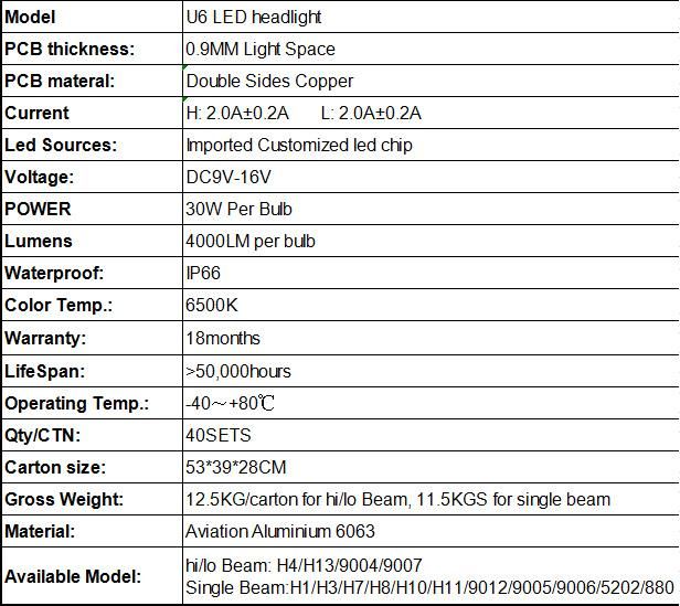 LED Replacement Headlight Car Bulbs H4 H11 with COB Chip