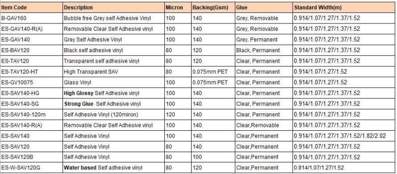 High/Super Glossy Permenent Clear Glue Self Adhesive Vinyl 100micron/140GSM Es-Sav140-Hg