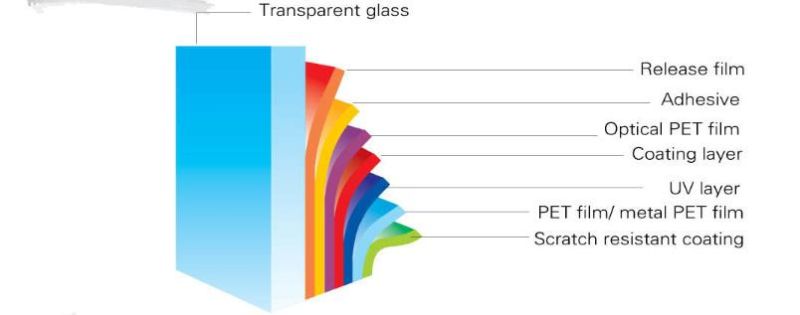 Metalized Safety Window Film Automotive Vlt 10%