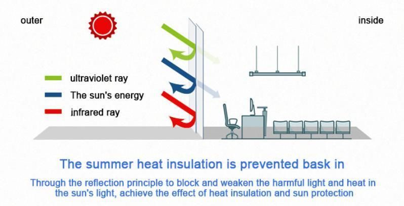 Commercial Window Solar Film UV Blocking Tinting Glass Anti-Glare Film UV Film for Window