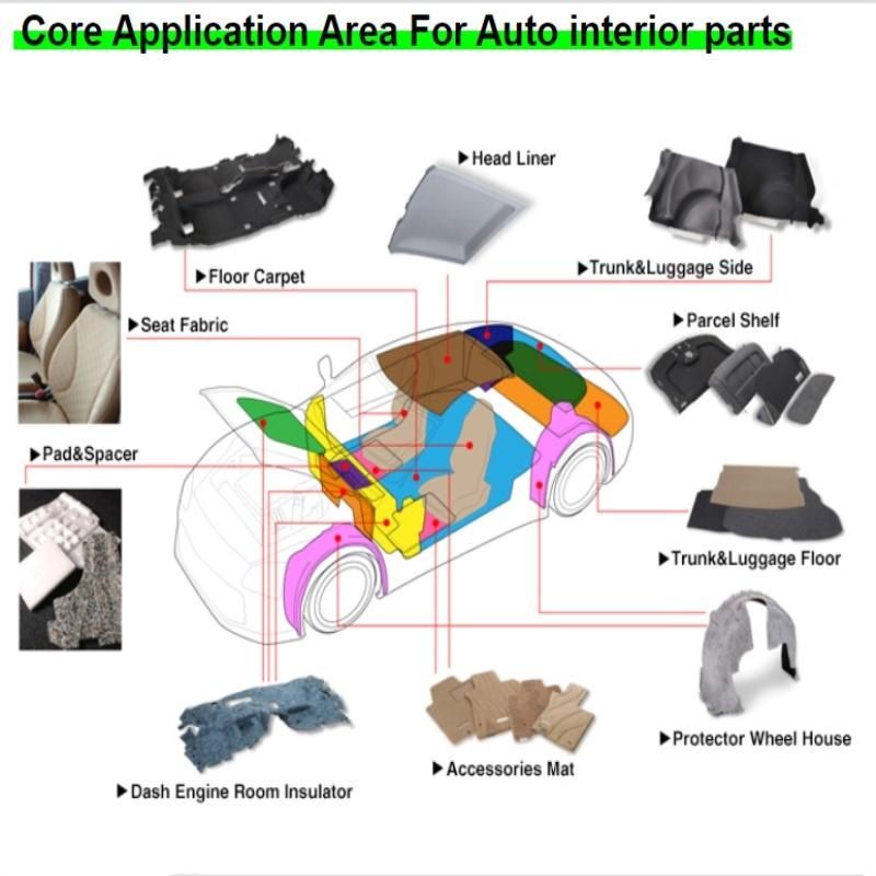 Automotive Meltblown PP Nonwoven Material