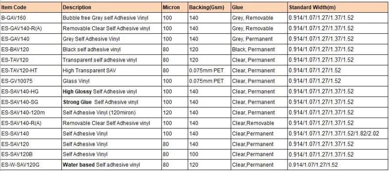 Water-Based Printing Self Ashesive Vinyl/Stickers for Inkjet Printing 80micron/120GSM Es-W-Sav120g