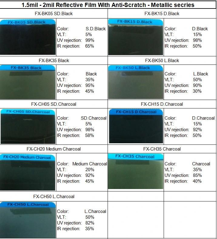 Heat Reduction Charcoal Car Window Tint Insulation Solar Film