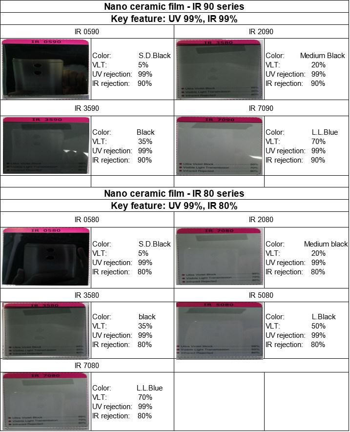 IR Nano Ceramic High Heat Insulation Auto Window Solar Film