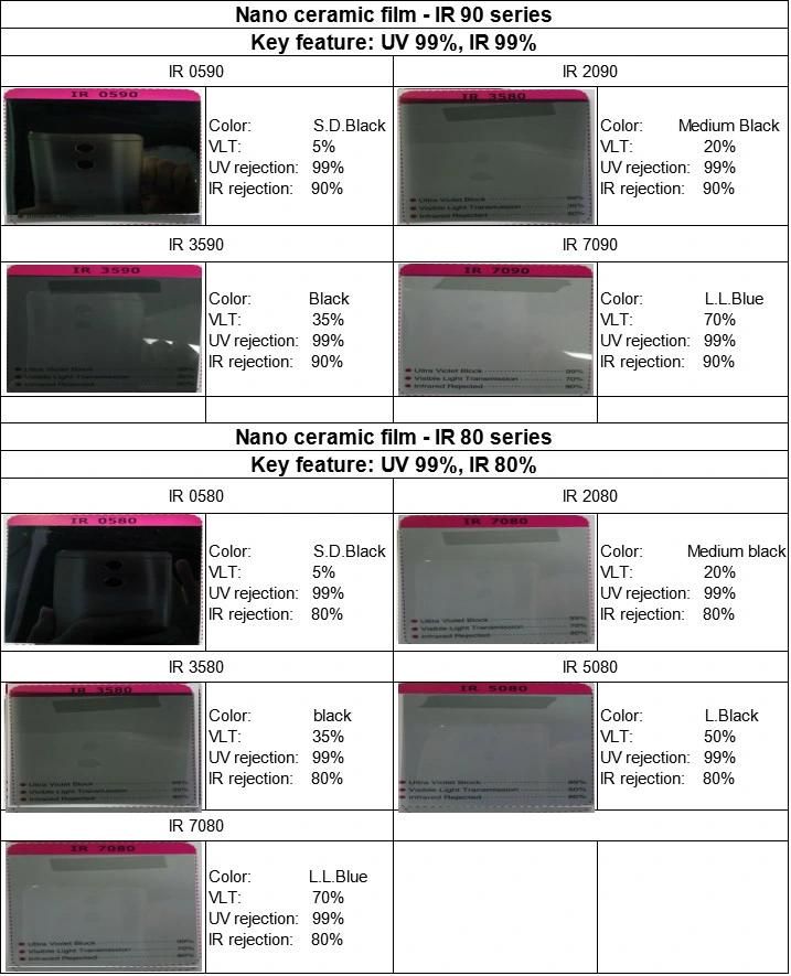 Energy Saving High Heat Resistance Car Window Nano Ceramic Film