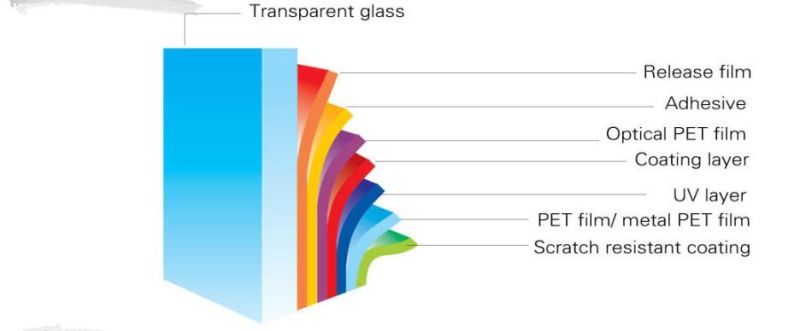 Glue Tint Film High UV Rejection 1 Ply