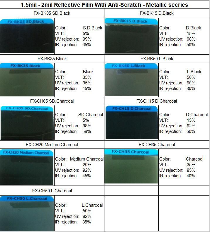 Two Ply Scratch Resistance Automotive Solar Window Tinting Film