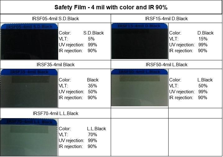 Anti-Explosion Heat Rejection Black Window Safety & Security Film