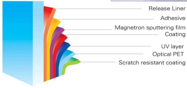 Megnetron Sputtering Metalized Reflective Window Film for Automotive 2ply Gws202