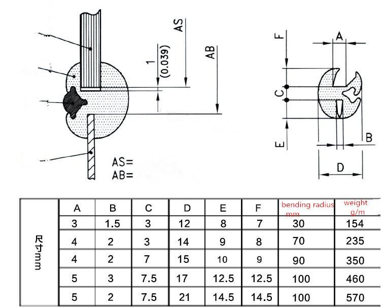 EPDM Rubebr Glazing Seals for Car Side Windows