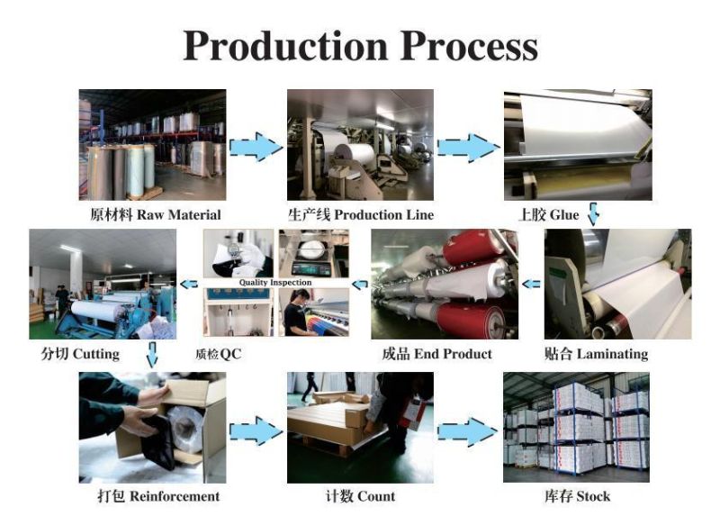 Eachsign High Quality Self Adhesive Vinyl for Printing