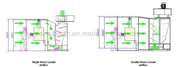 Water-Curtain Spray Booth Wet Type Spray Booth for Furniture Painting