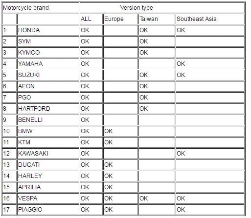 Master Mst-3000 Mst3000 Full Version Universal Motorcycle Scanner Fault Code Scanner for Motorcycle