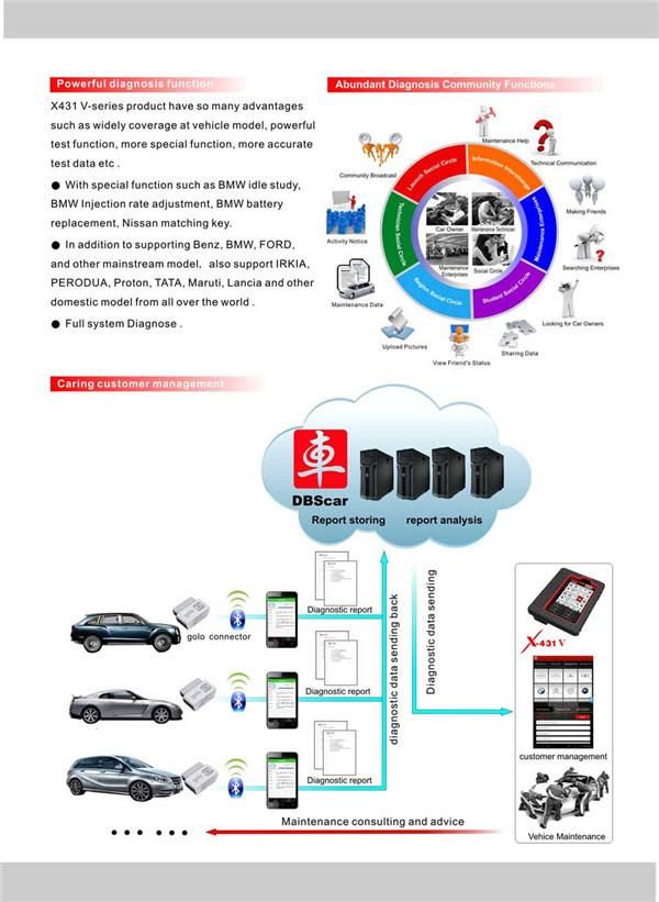 Launch X431 V+ WiFi/Bluetooth HD Heavy Duty Truck Diagnostic Module