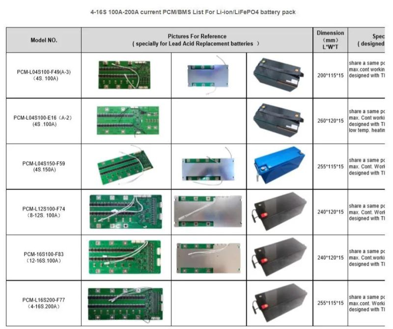 Shenzhen Smartec PCBA 15s 40A 50A 60A Lto LiFePO4 BMS for Li-ion Battery