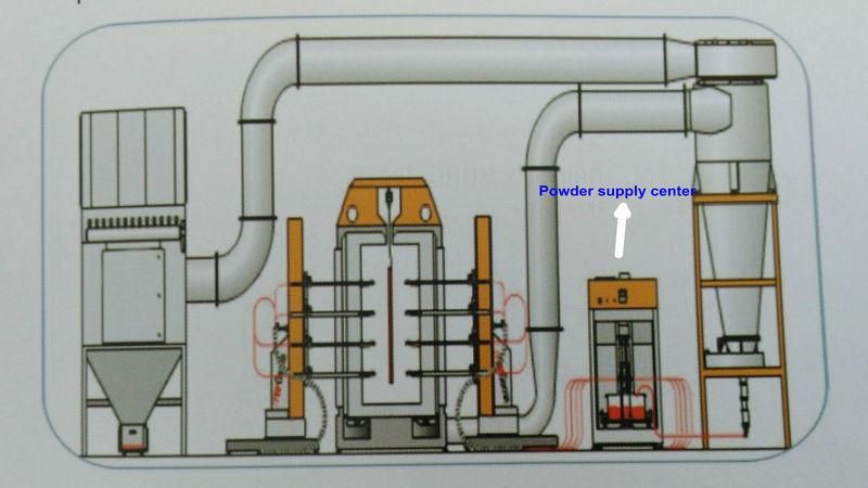 Powder Feed Center of Cyclone Recycle Booth Systems