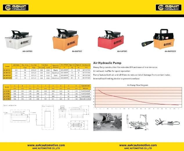 AA4c Foot Pump