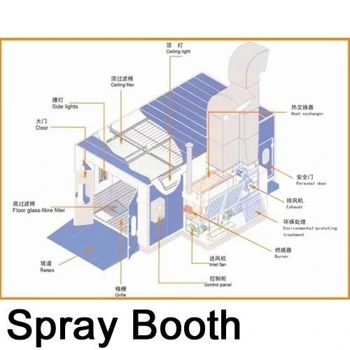 European Standard Auto Maintenance Spray Booth Economical Car Paint Booth with Exhaust Treatment