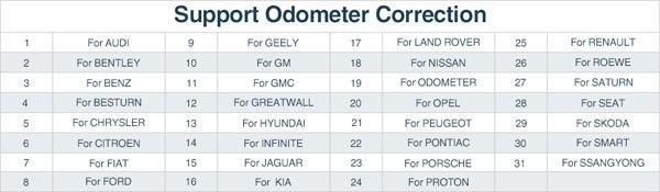 Obdstar X300 Dp Plus Pad2 a/B/C Configuration Immobilizer+Special Function+Mileage Correction Supports ECU Programming