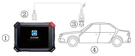 Xtool Ez500 HD Heavy Duty Full System Diagnosis with Special Function (Same Function as XTOOL PS80HD)