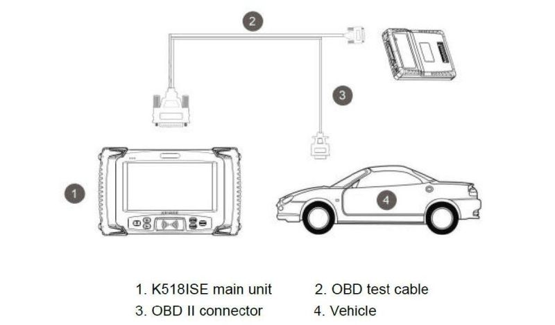 Lonsdor K518ISE K518 Key Programmer for All Makes with BMW Fem/EDC Functions