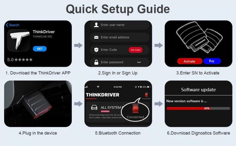 Original Thinkcar 2 Thinkdriver Bluetooth Full System OBD2 Scanner for Ios Android