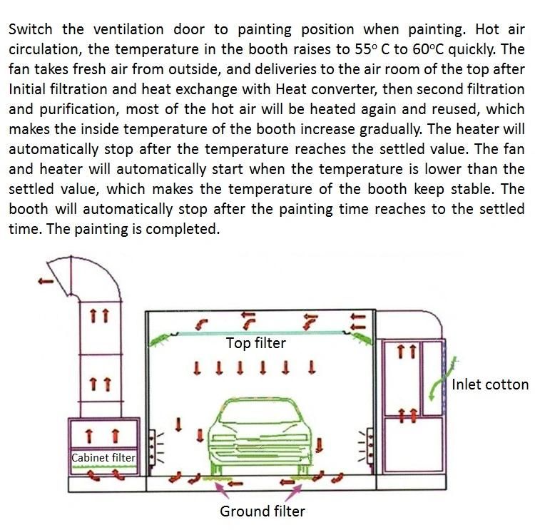 CE Approved Manufacturer Car Paint Booth Spray Booth