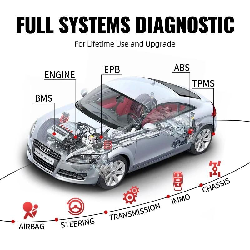 Mucar Vo6 Full Systems Auto OBD2 Scanner Action Test ECU Coding Code Reader 28 Resets Lifetime Free Update Car Diagnostic Tools