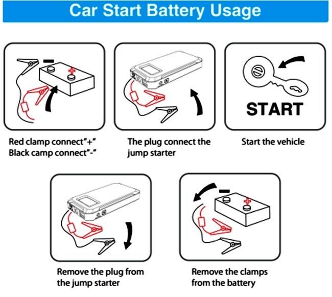 20000mAh Lightweight Jump Starter Car Kit Portable Power Booster for Emergency