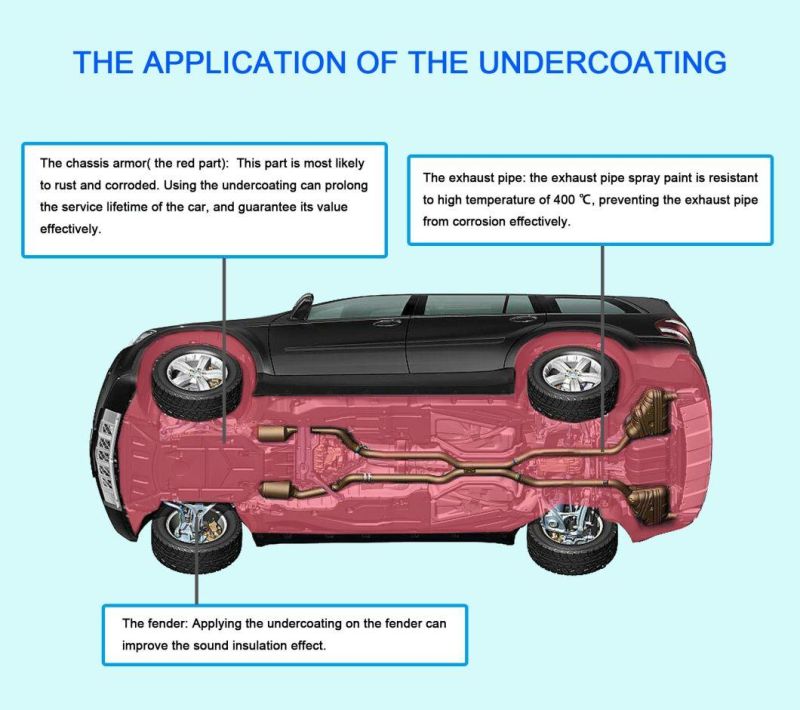 Bright Luster Underseal Strong Adhesion Resin Type Undercoating