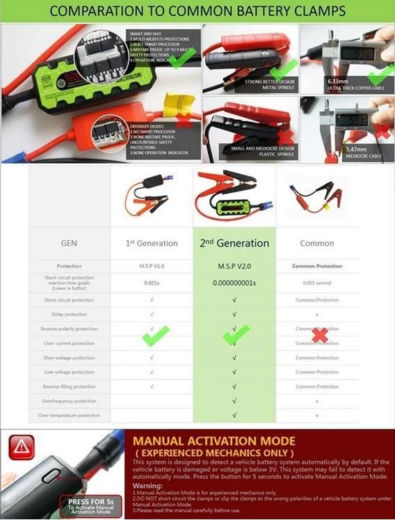 Safe and High Backup Quality Portable Auto Jump Starter 20000mAh 12V