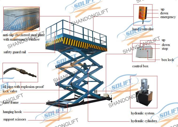 Customized Hydraulic Safety Cargo Lift for Warehouse