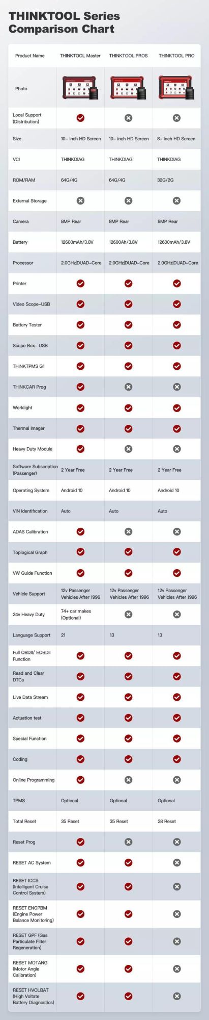 Thinktool Master with Thinkdiag Vci Obdii Diagnostic Machine for All Cars with Printer