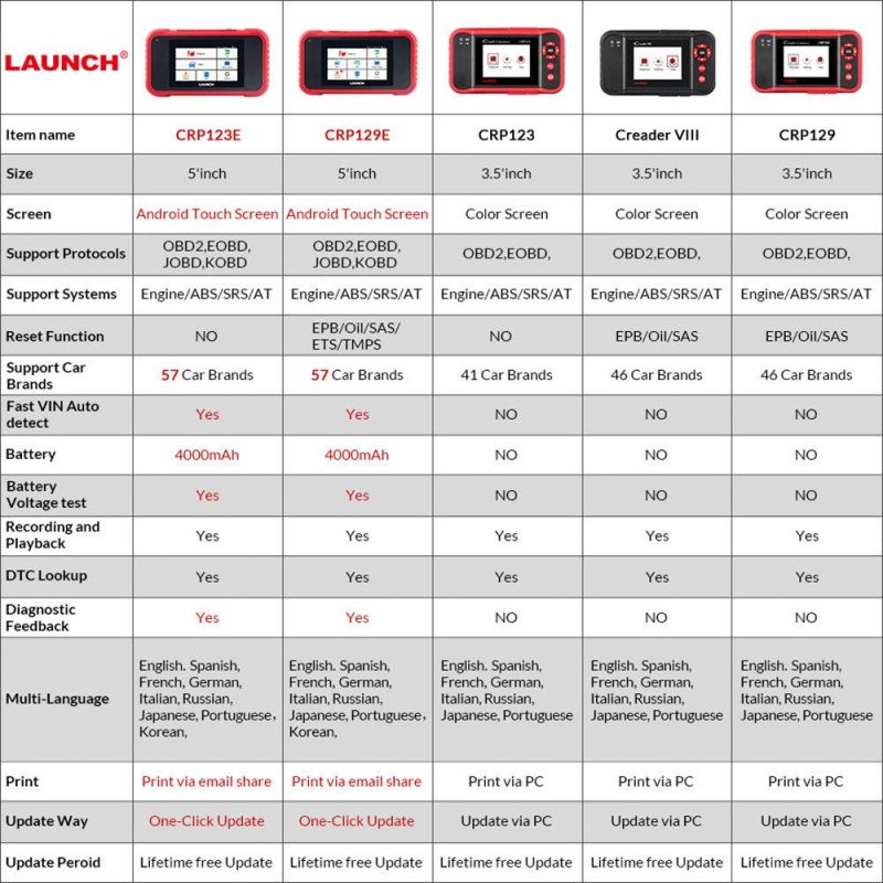 Launch X431 Crp129e for OBD2 Eng ABS SRS at Diagnosis and Oil/Brake/Sas/Tmps/Ets Reset