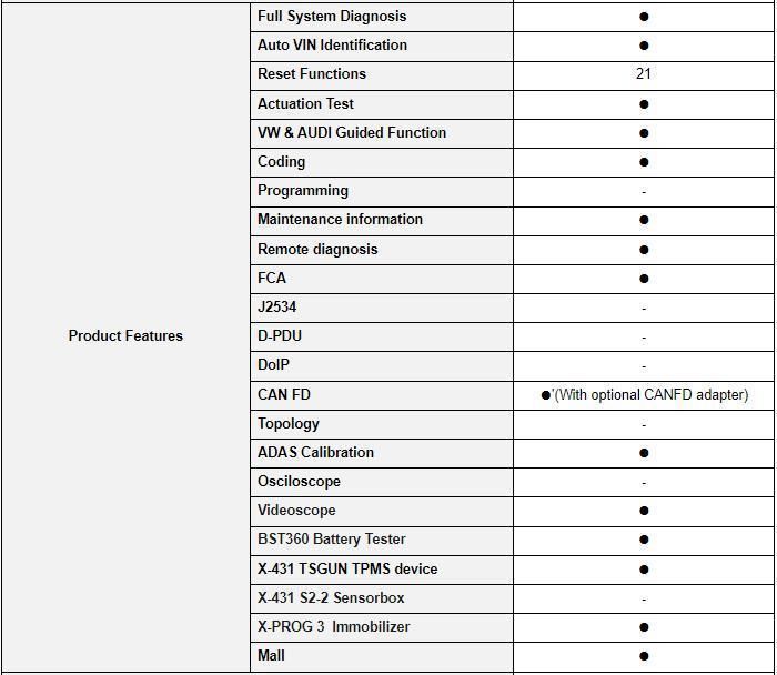 X431 V+ Vehicle Maintenance Tester