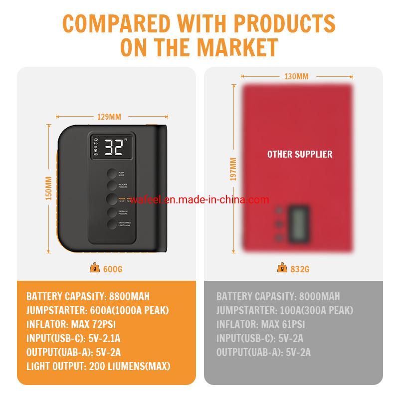 Digital Display Power Bank Portable Car Battery Jump Starter