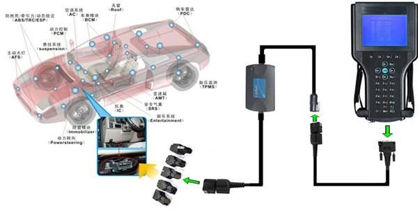 Best Quality Tech2 for GM Diagnostic Scanner for GM/Saab/Opel/Suzuki/Isuzu/Holden