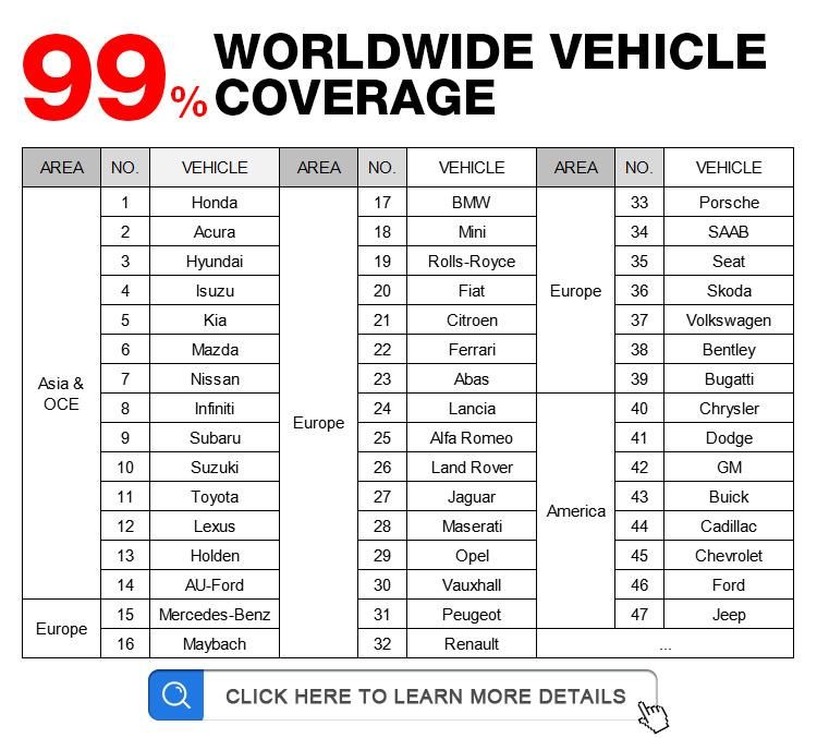 Launch Diagnostic Machine X431 Pros V Launch OBD2 Almost Obdi&Obdii Connectors and Cables Included + Covering 99.99% Vehicles on The World