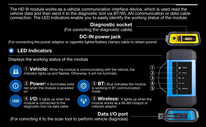 Launch X431 Hdiii Heavy Duty Truck Diagnostic Module